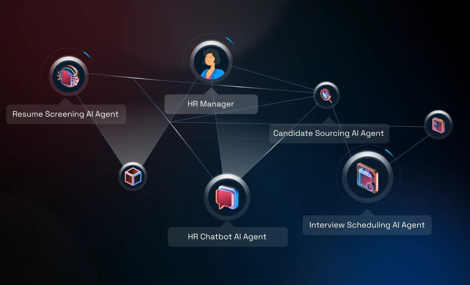 HR AI Ecosystem